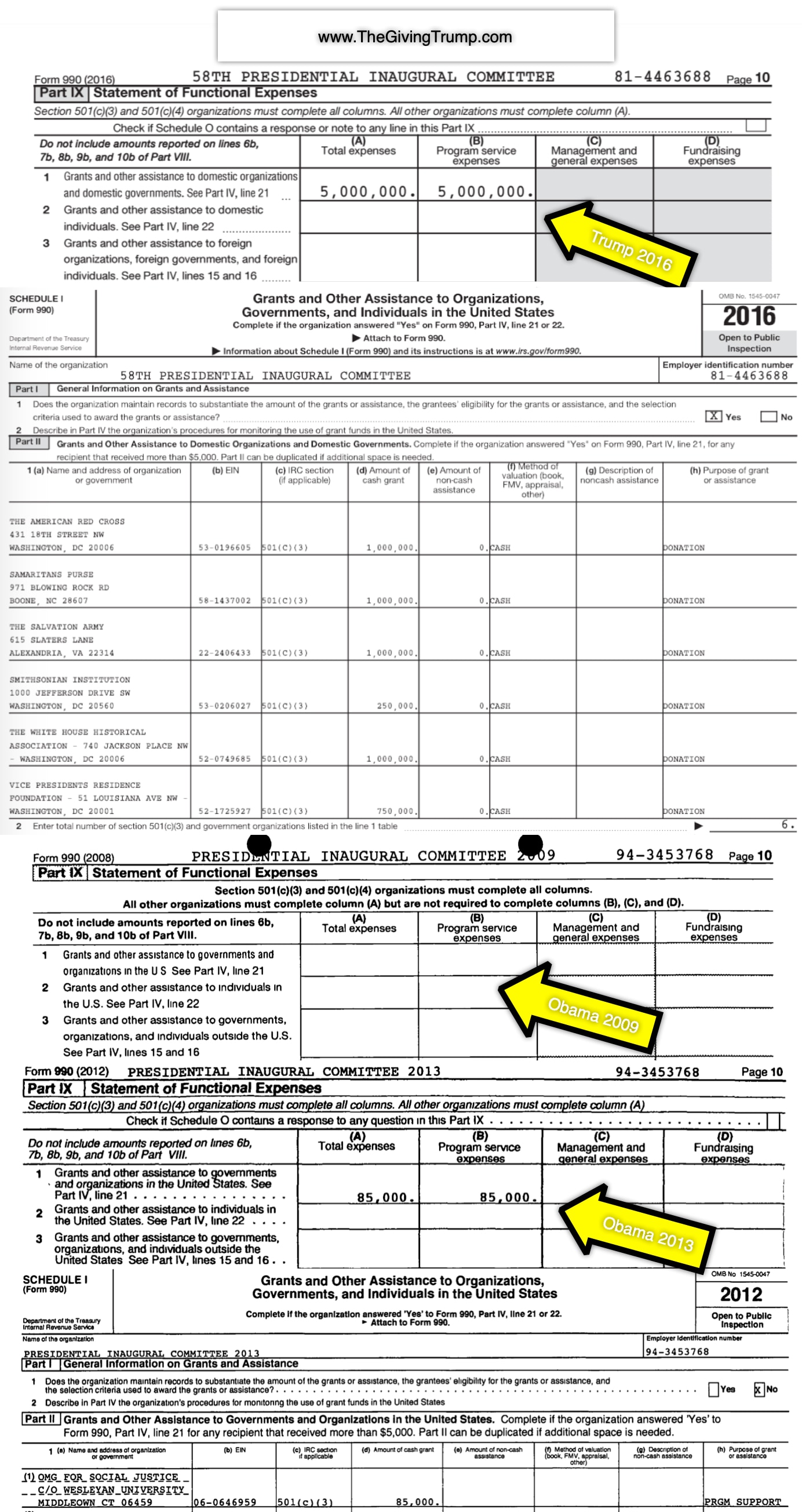 Trump Inaugural Committee 2017 Tax Form 990 showing charitable donations totaling $5 million